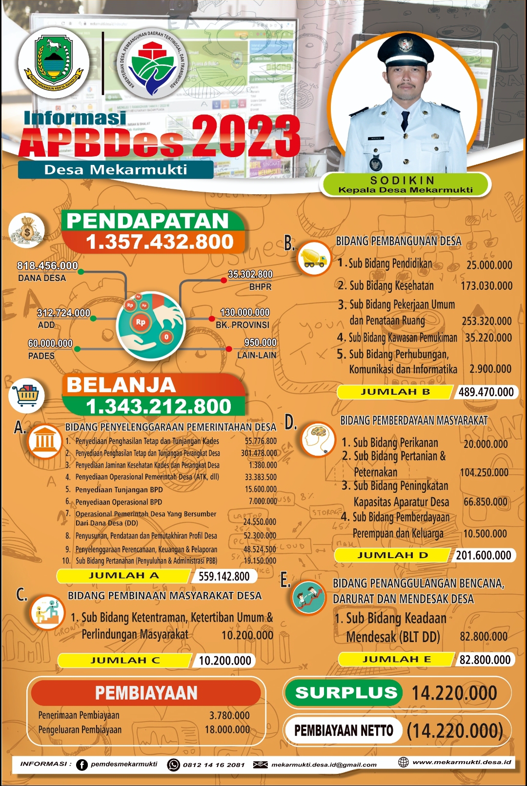 Infografis